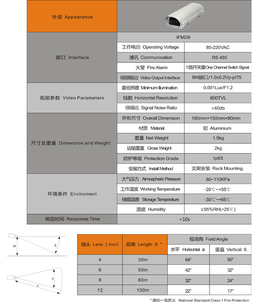 消防水炮技術參數