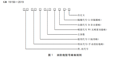 消防水炮新型號(hào)