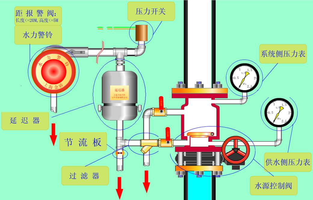 濕式報(bào)警閥