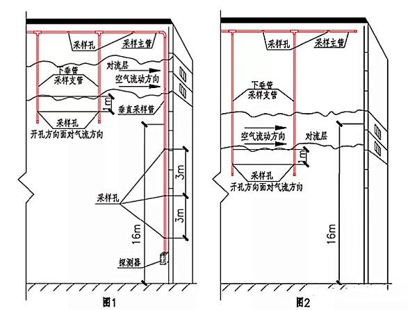 吸氣式感煙火災(zāi)探測(cè)器