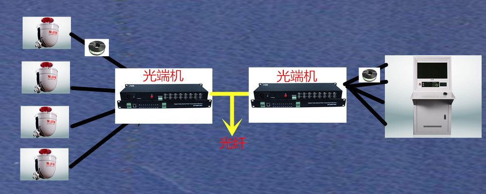 消防水炮系統(tǒng)光纖連接