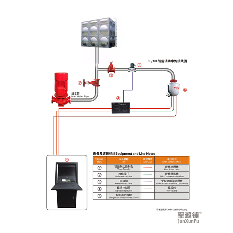 消防水炮和<a href=http://m.o32n.cn/index.php/product/index/id/44.html target='_blank'>自動噴水滅火系統(tǒng)</a>