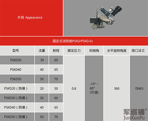 消防水炮技術參數(shù)